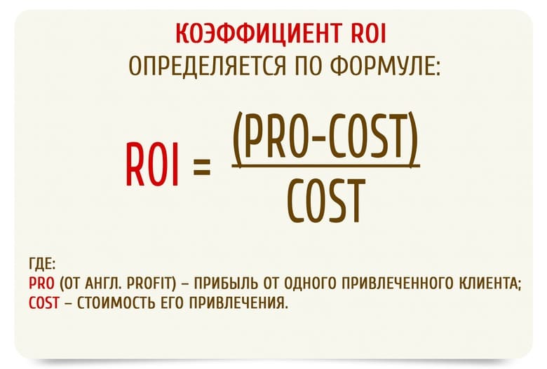 Roi est. Рои формула расчета. Roi формула расчета эффективности инвестиций. Формула roi в маркетинге. Расчет показателя roi формула.