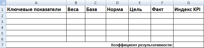 raschet_KPI_menedzhera_po_prodazham_v_ Excel