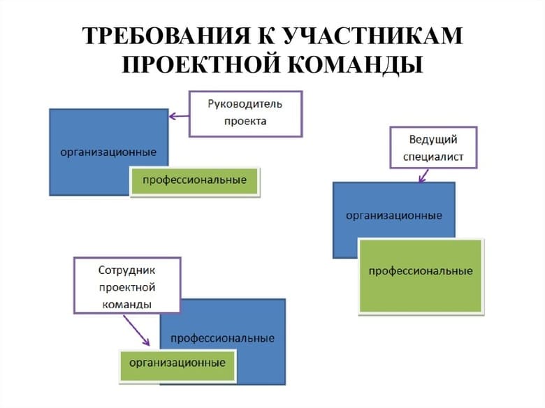 etapy_vnedreniya_KPI_menedzhera_po_prodazham