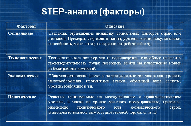 STEP-analiz